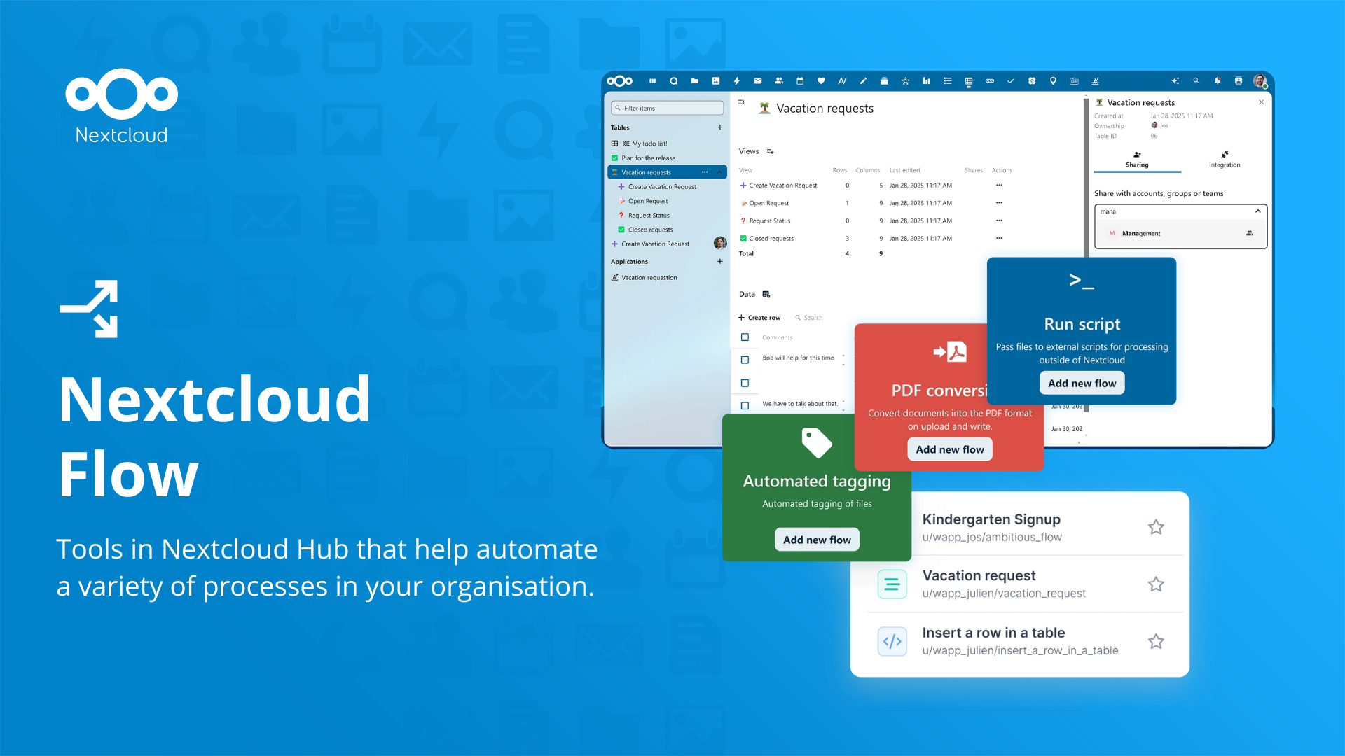 Nextcloud Flow featured image