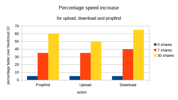 speed-improvement-in-percent